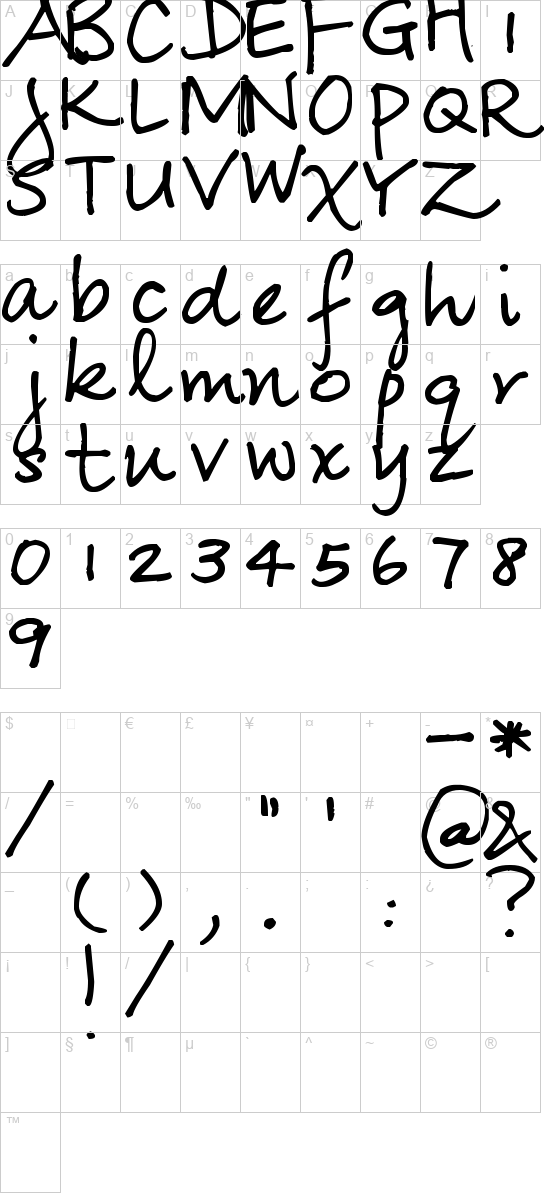 character map