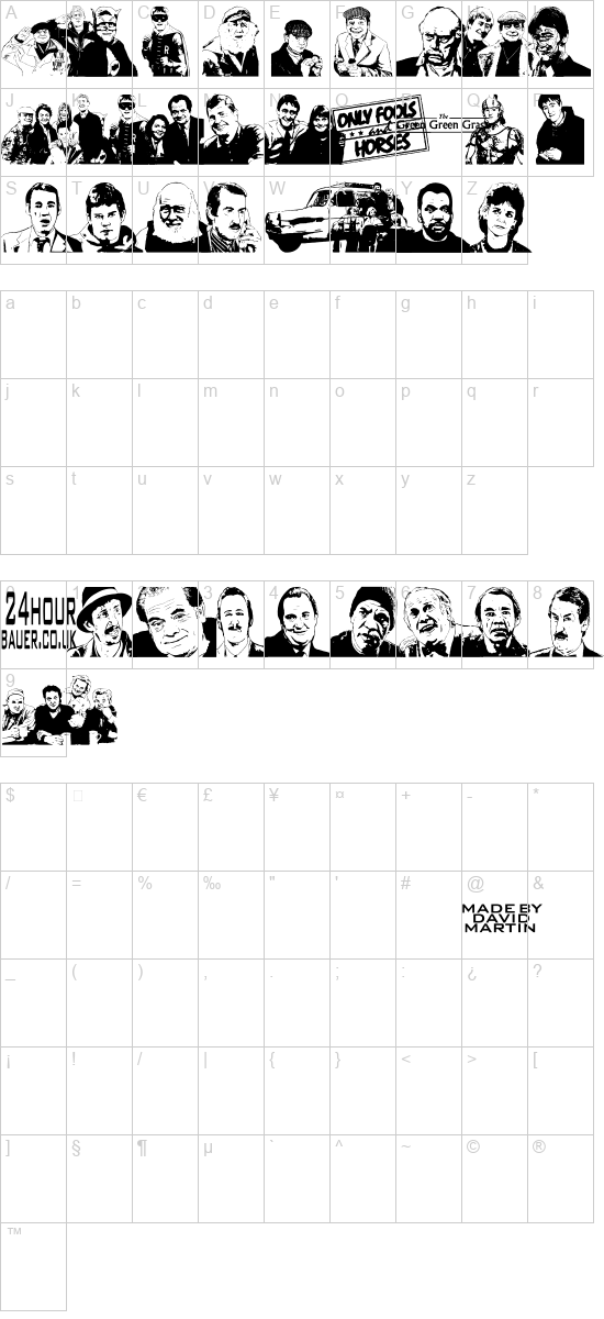 character map