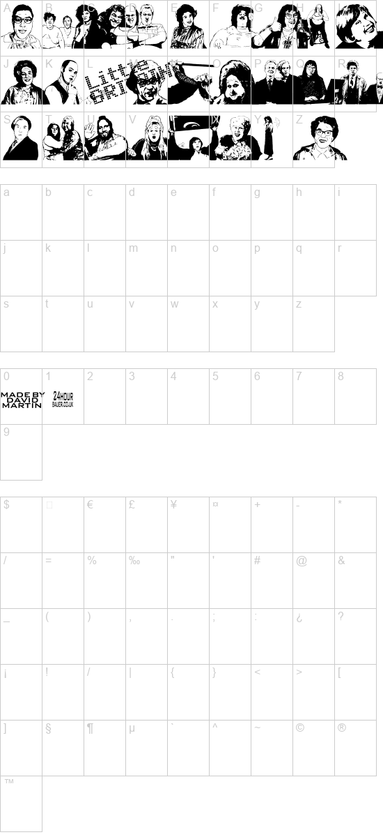 character map