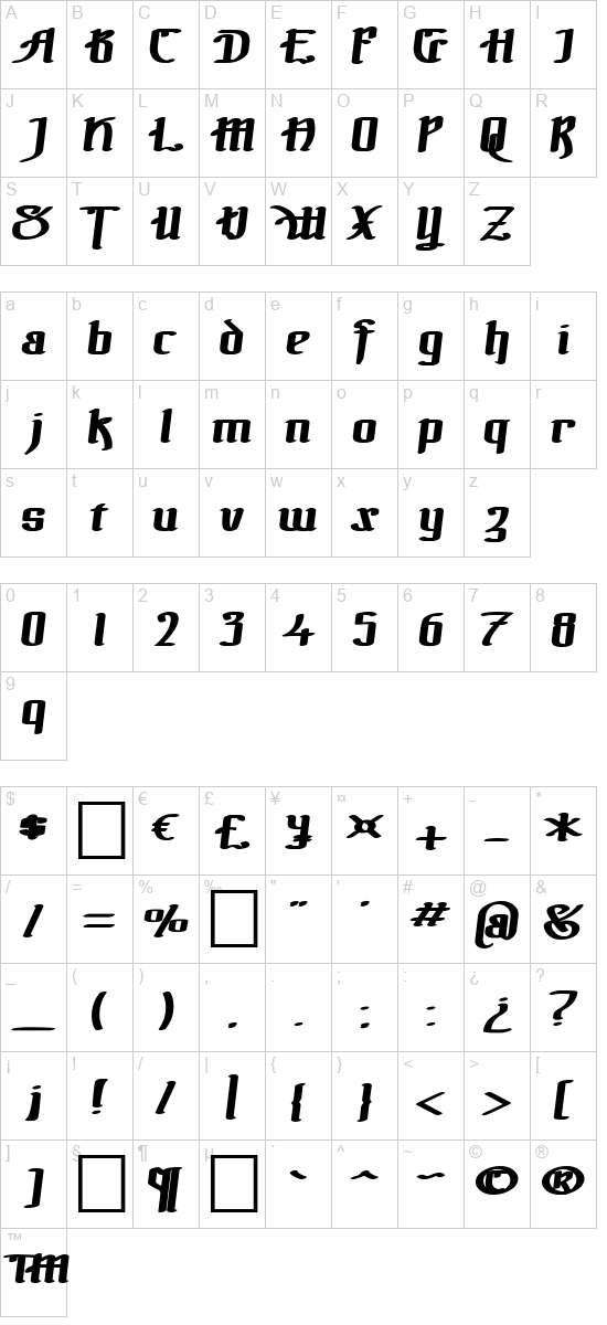 character map