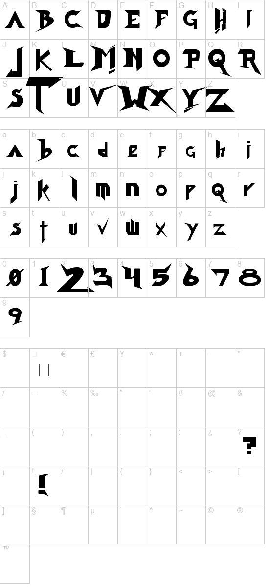 character map