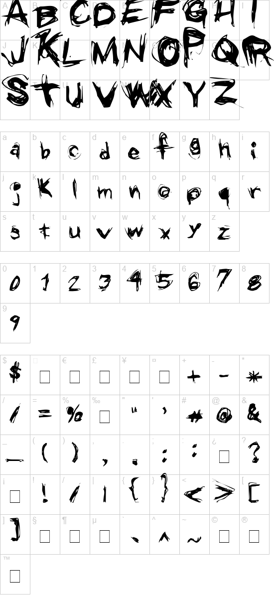 character map