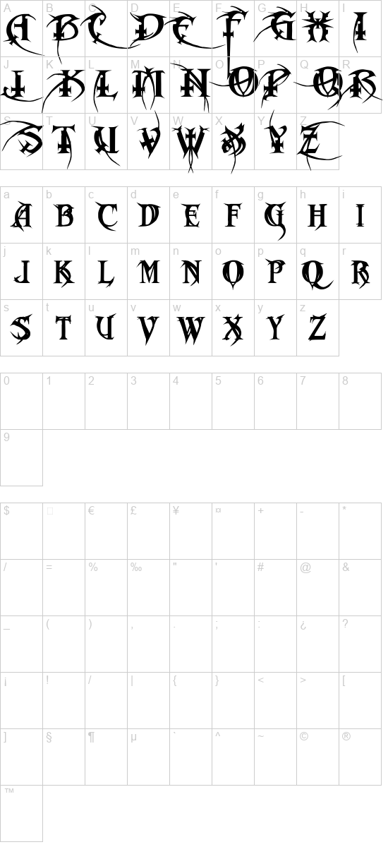 character map