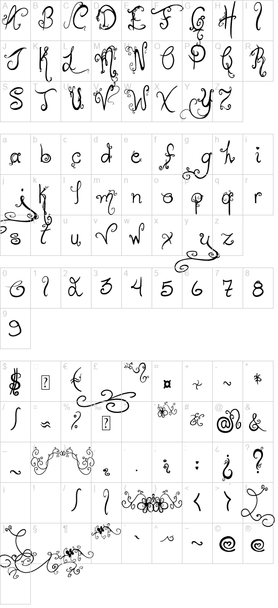 character map