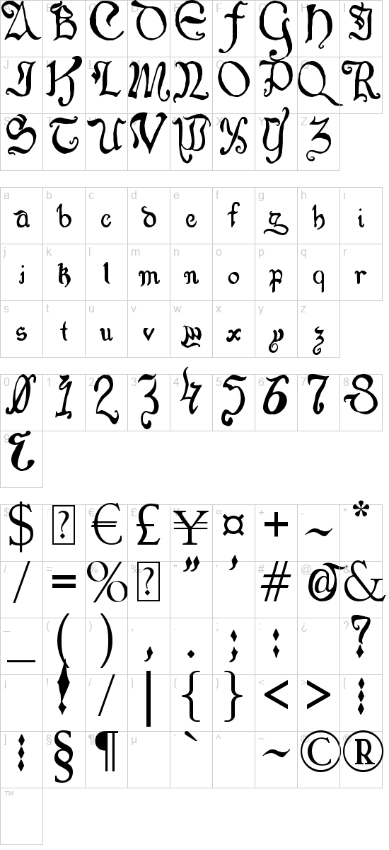 character map