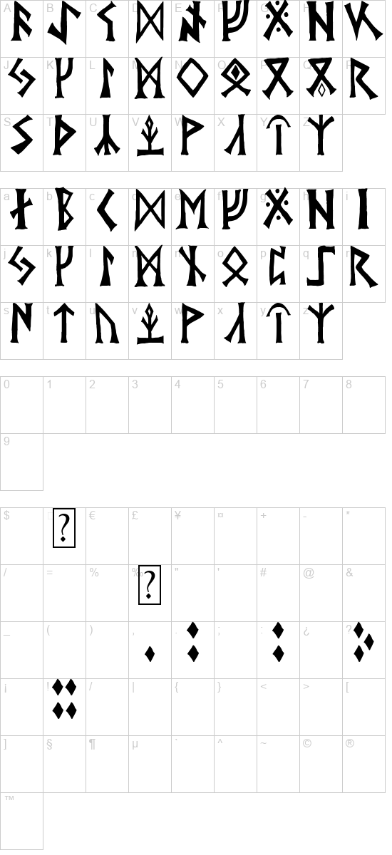 character map