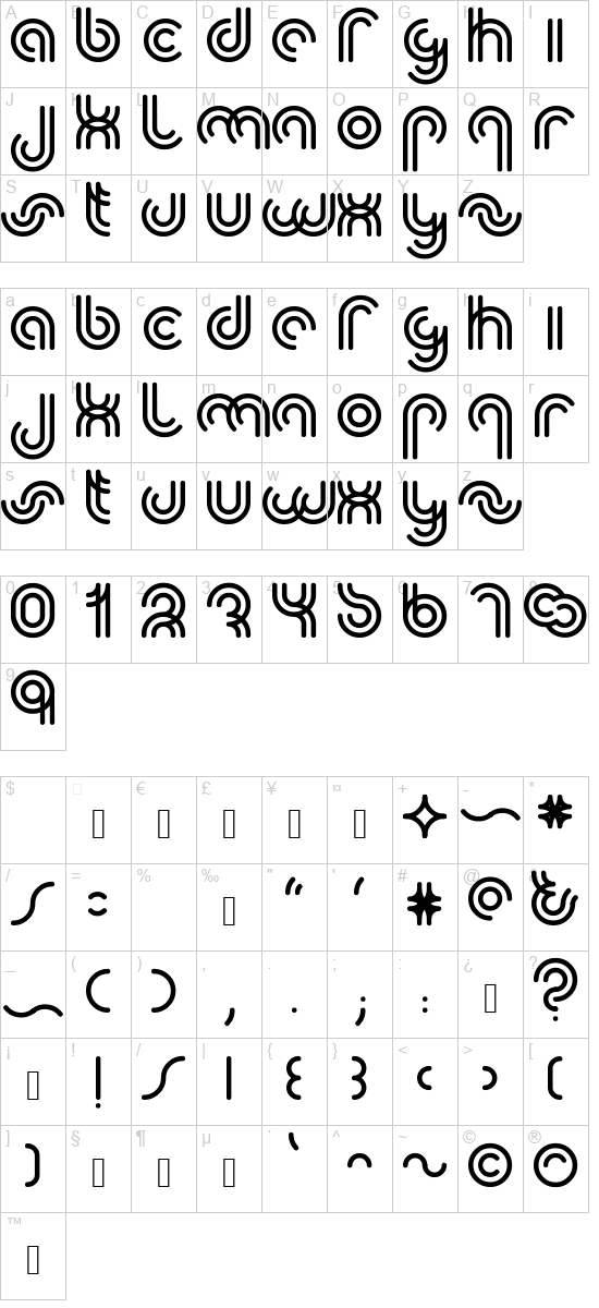 character map