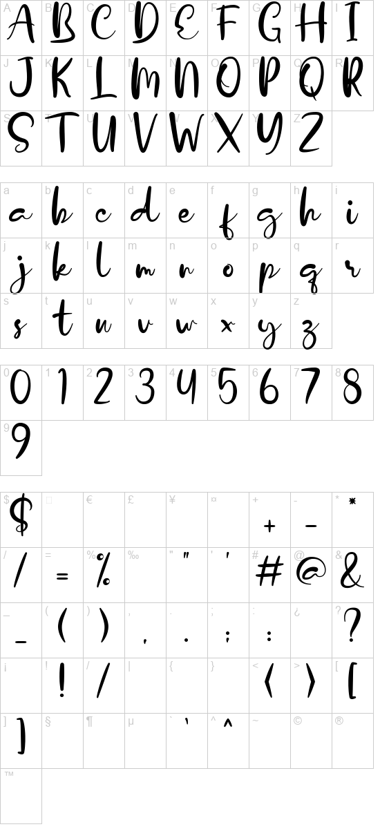 character map