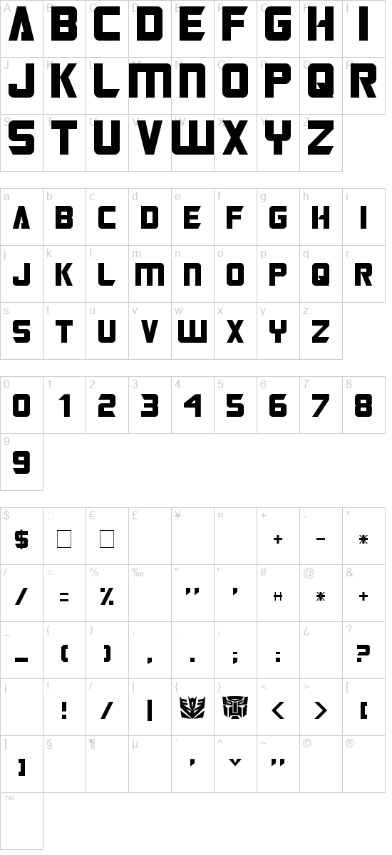 character map