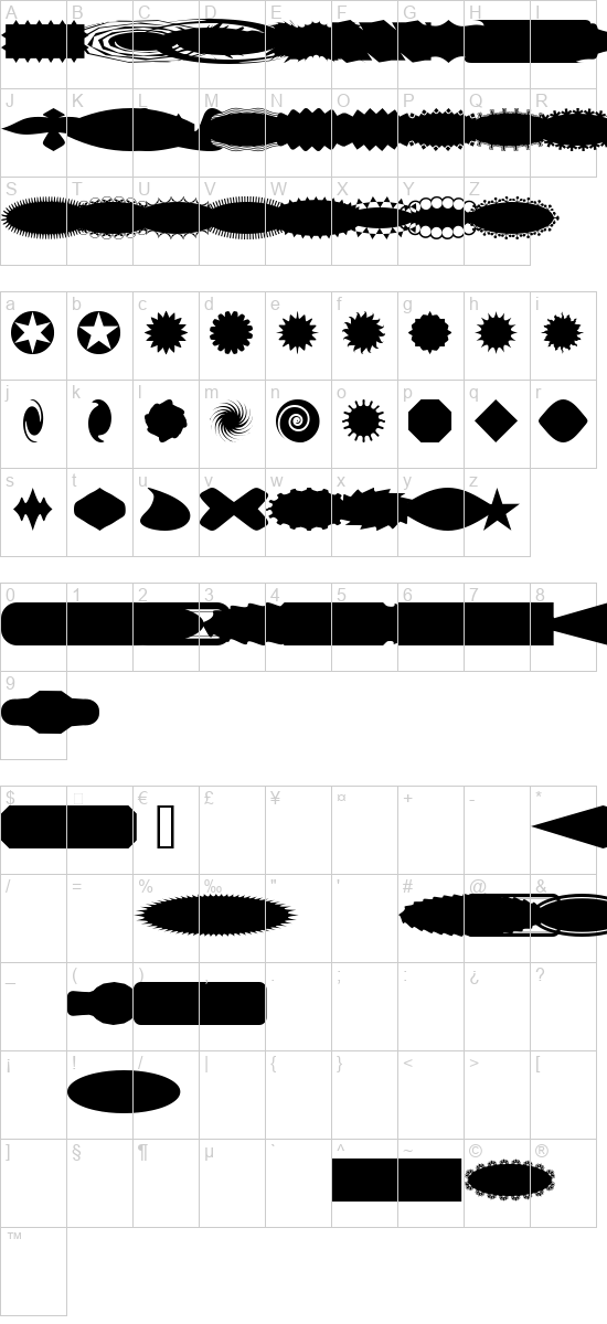 character map