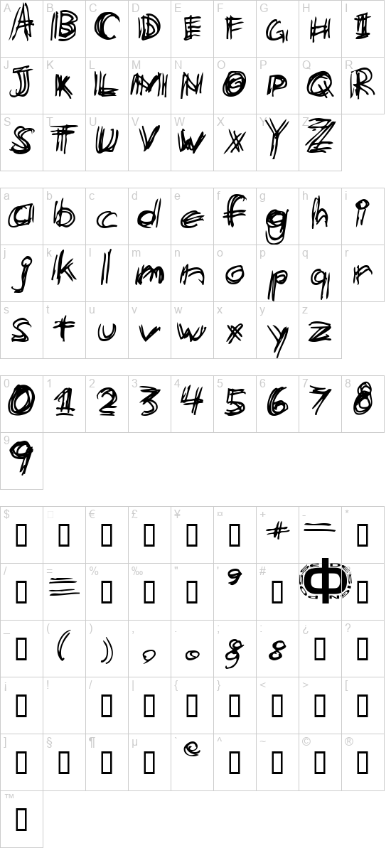 character map