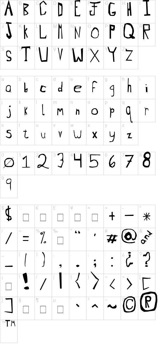 character map