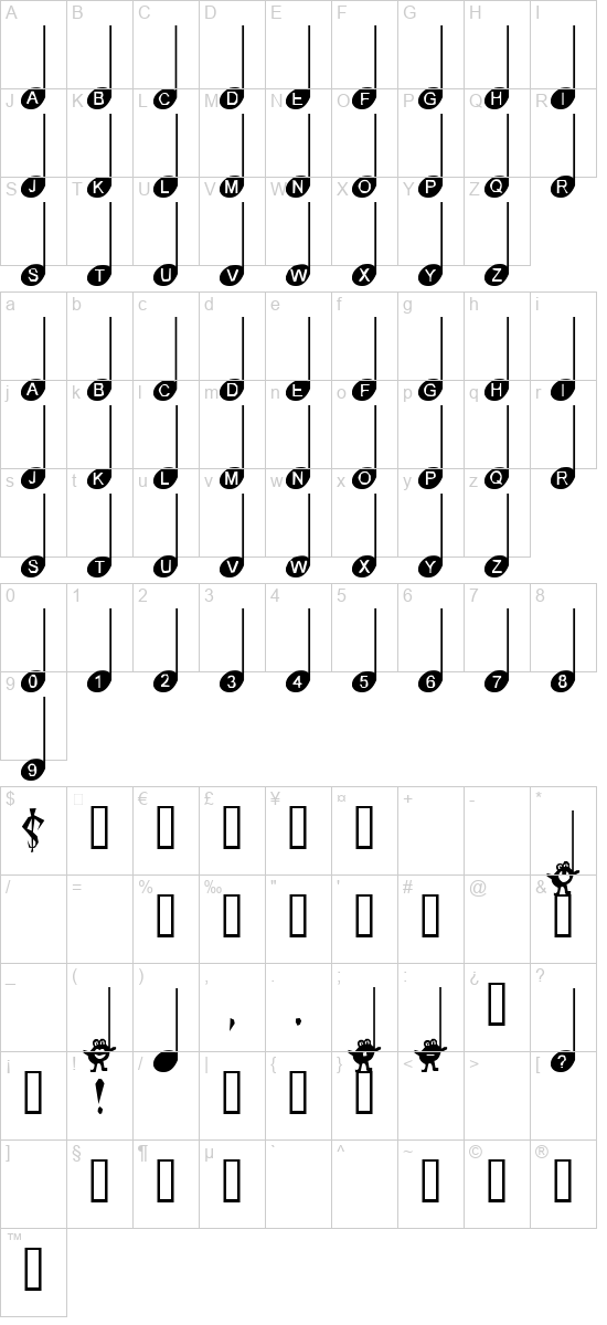 character map