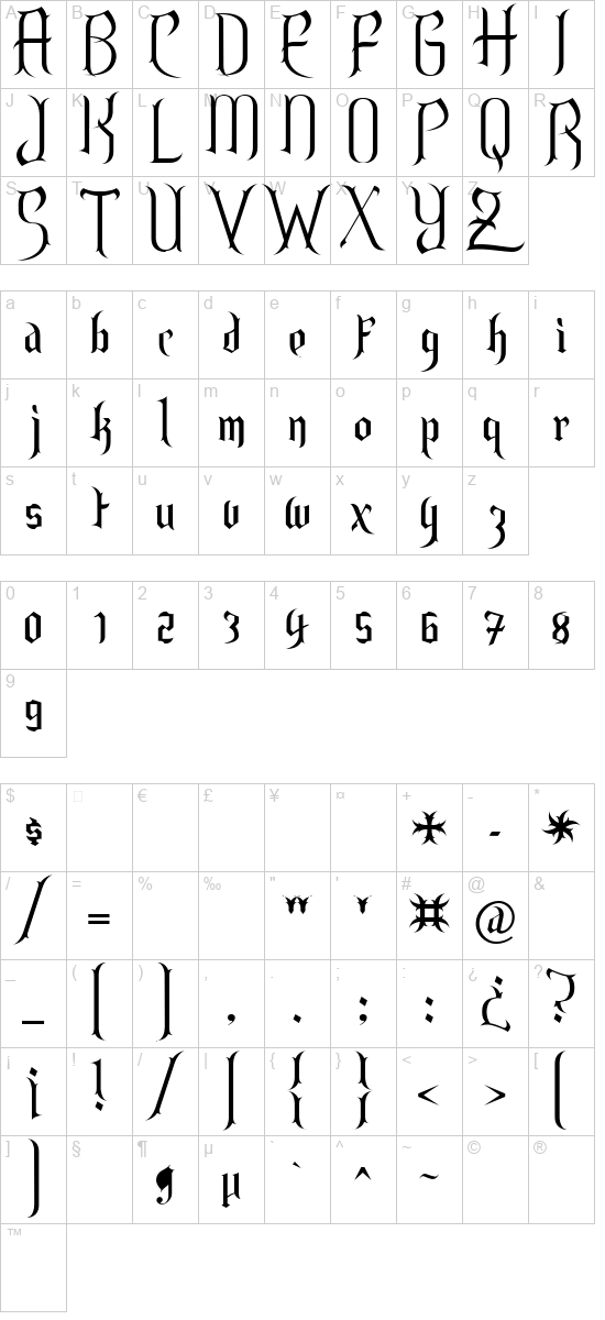 character map