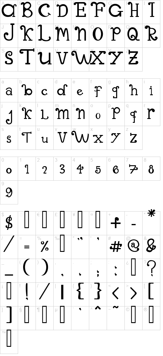 character map