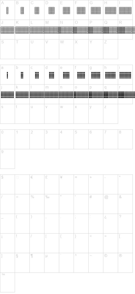 character map