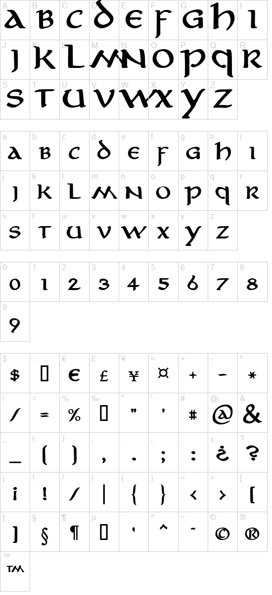 character map