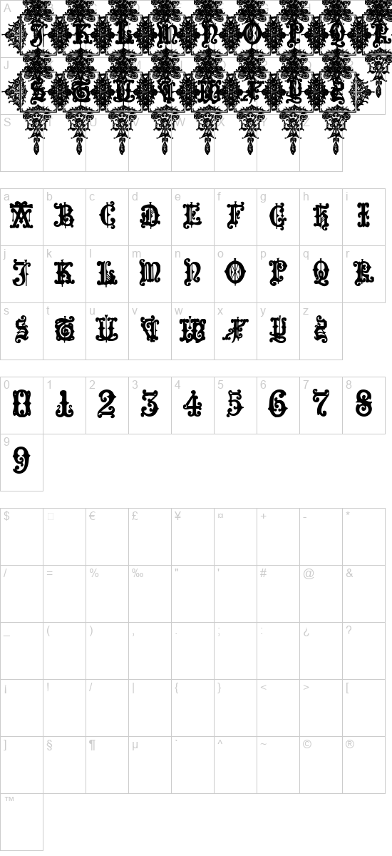 character map