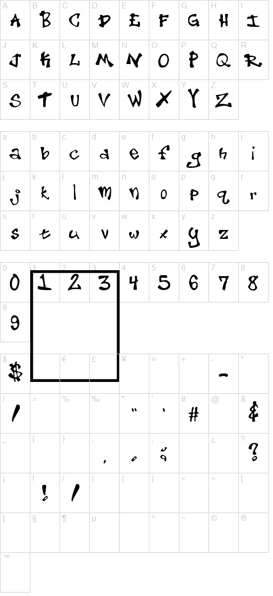 character map