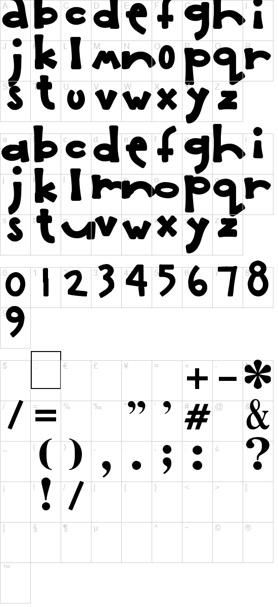 character map