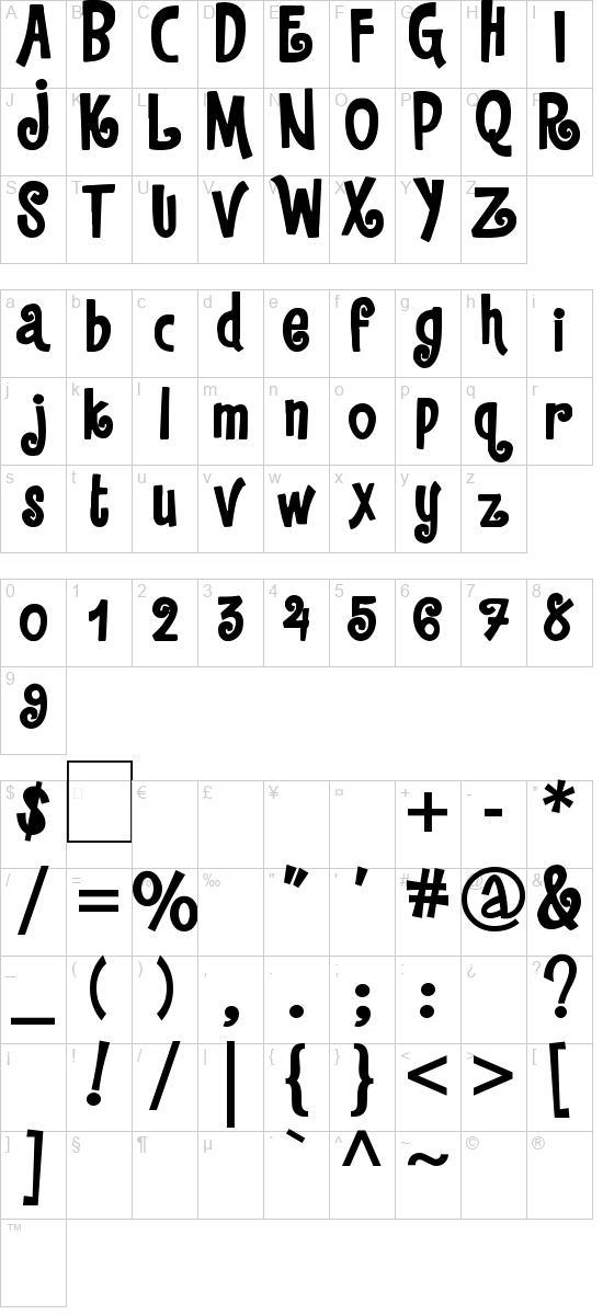 character map