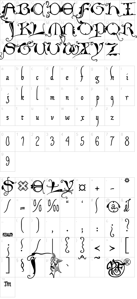 character map