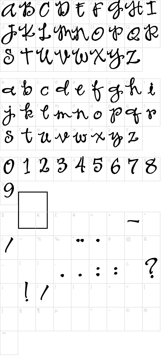 character map