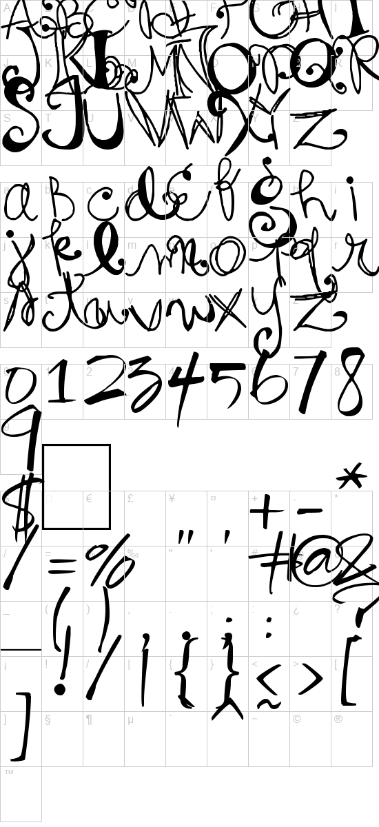 character map