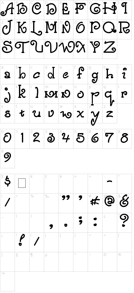 character map