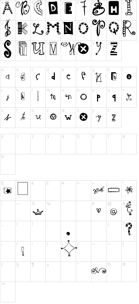 character map