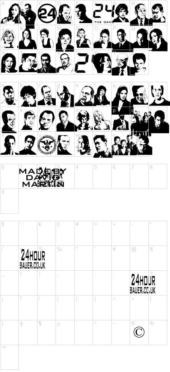 character map