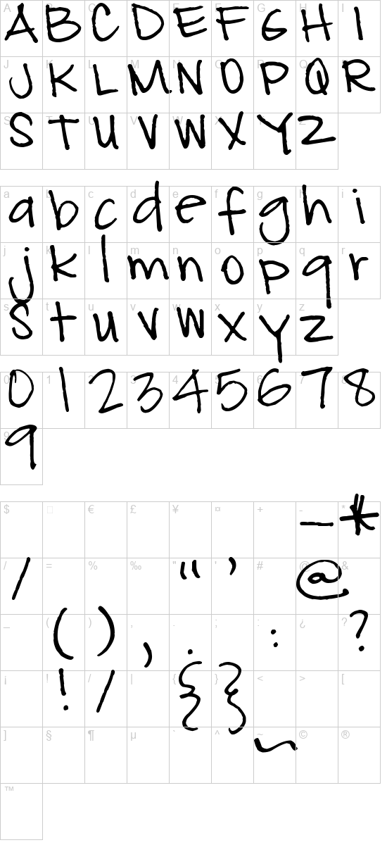 character map