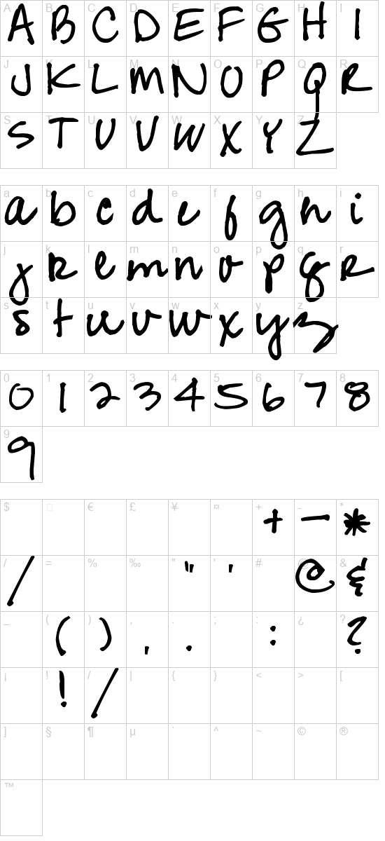 character map